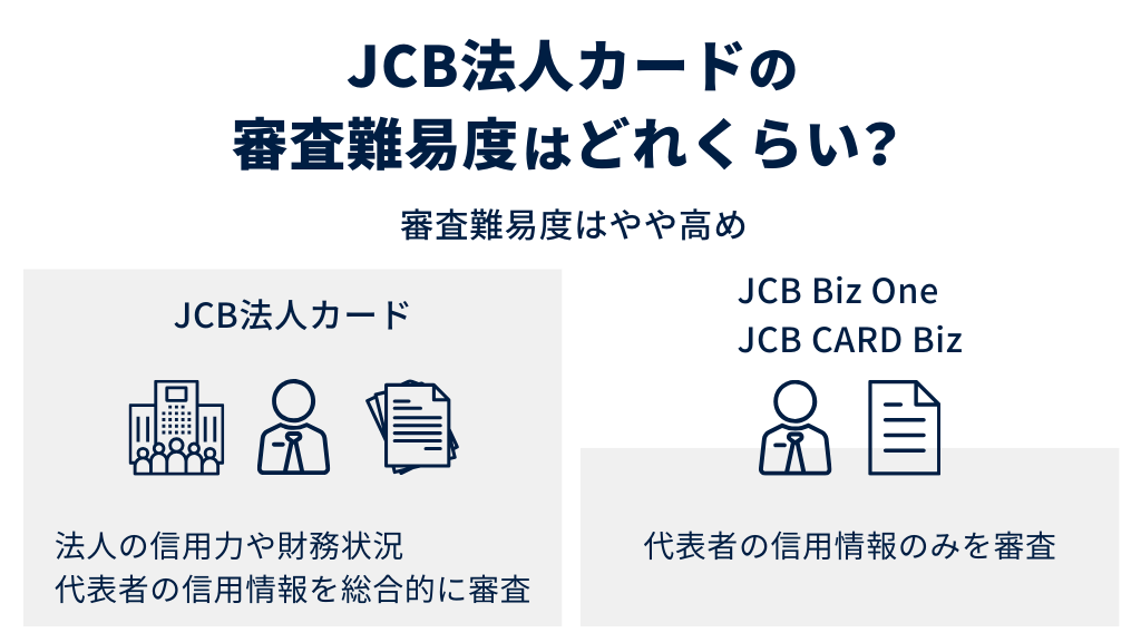 JCB法人カードの審査難易度