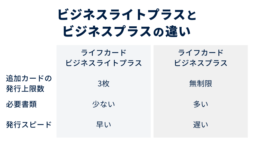 ライフカードビジネスライトプラスとビジネスプラスの違い