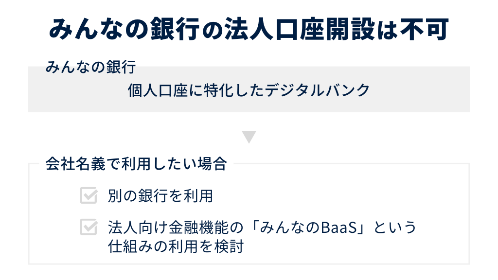 みんなの銀行の法人口座開設は不可