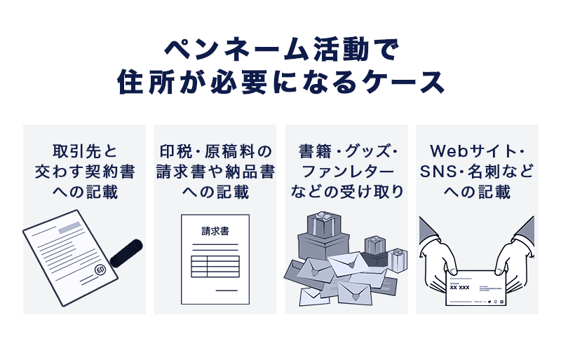 ペンネーム活動で住所が必要になるケース