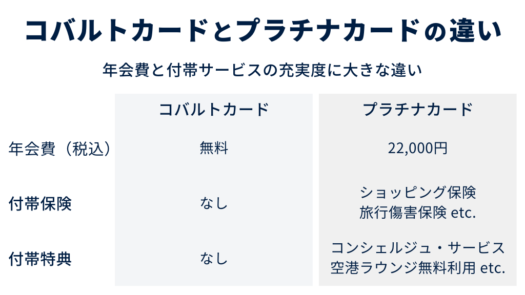 コバルトカードとプラチナカードの違い