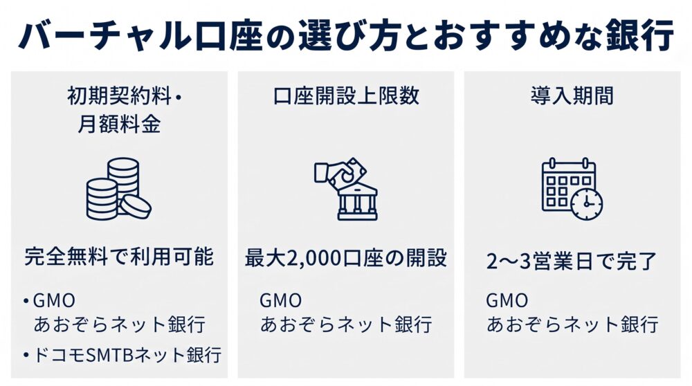 バーチャル口座の選び方とおすすめな銀行