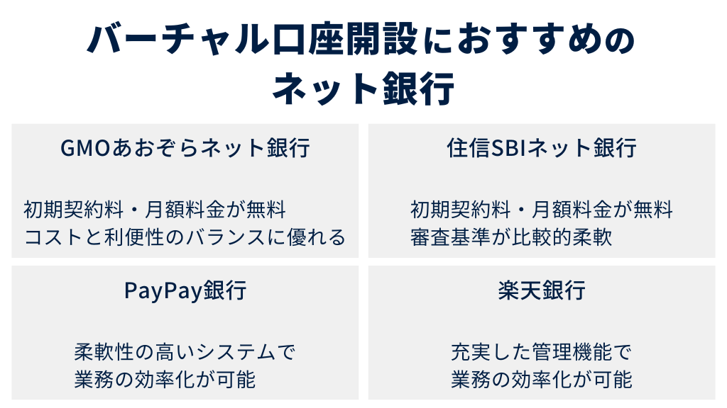 バーチャル口座開設におすすめのネット銀行