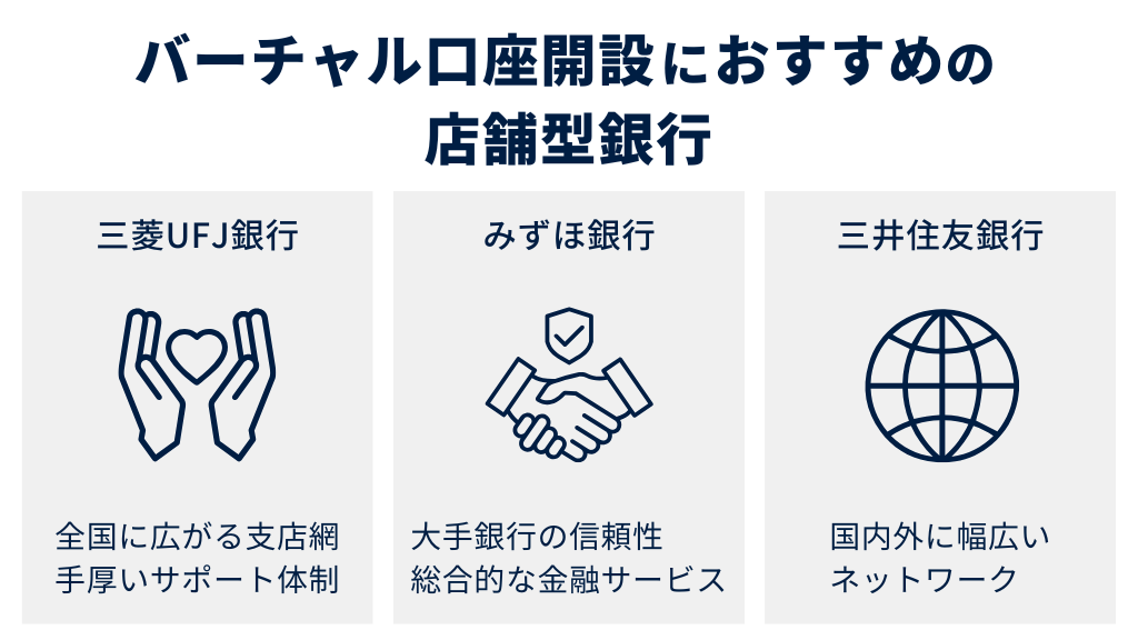 バーチャル口座開設におすすめの店舗型銀行