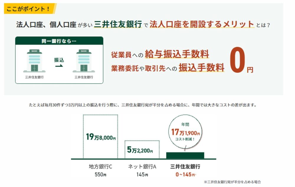 三井住友銀行で法人口座を開設するメリット