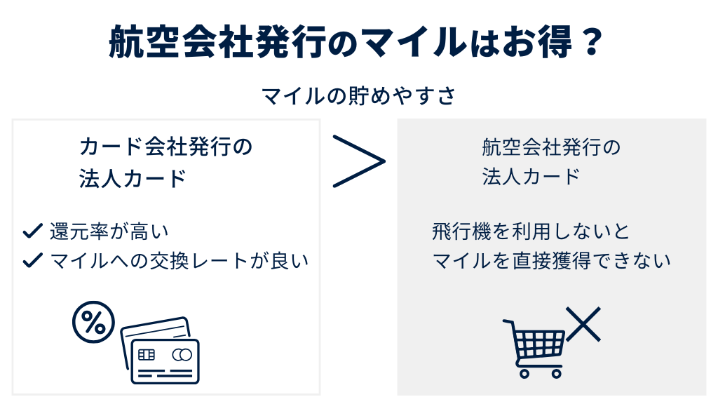 航空会社発行のマイルはお得?