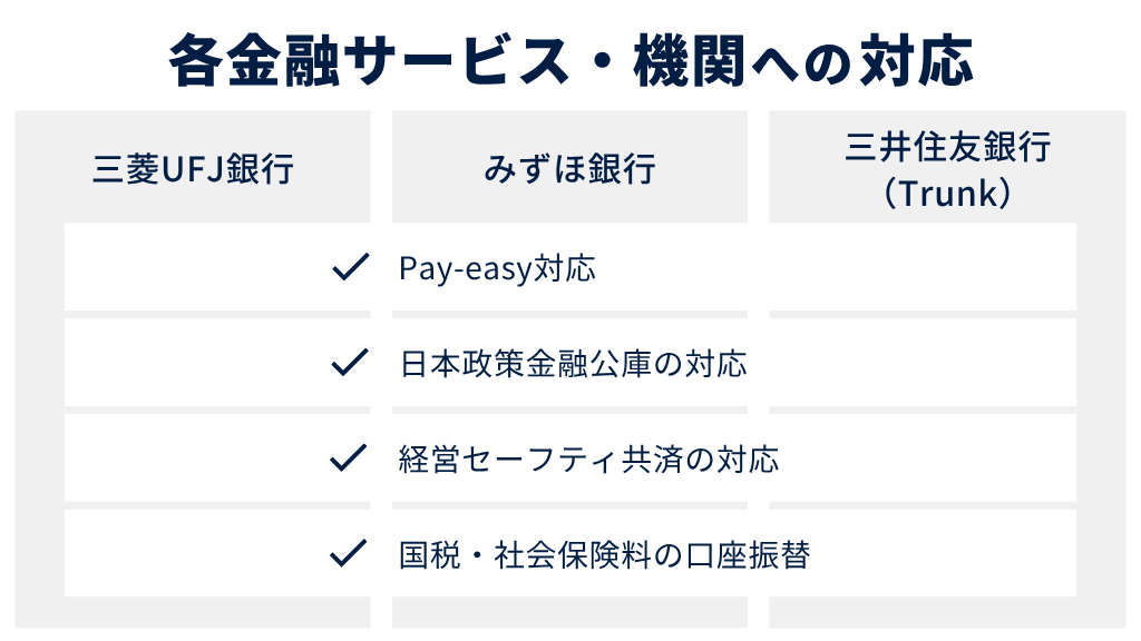 各金融サービス・機関への対応