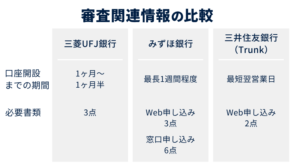 審査関連情報の比較