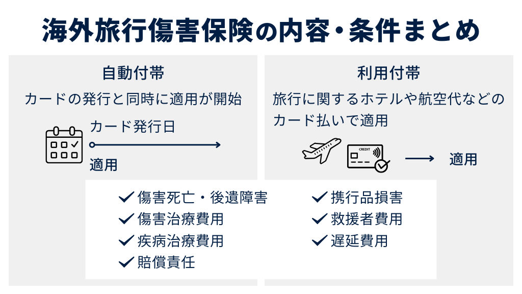 海外旅行傷害保険の内容・条件まとめ