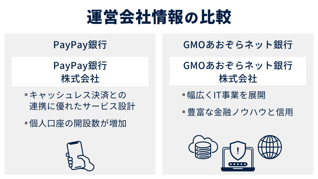 運営会社情報の比較