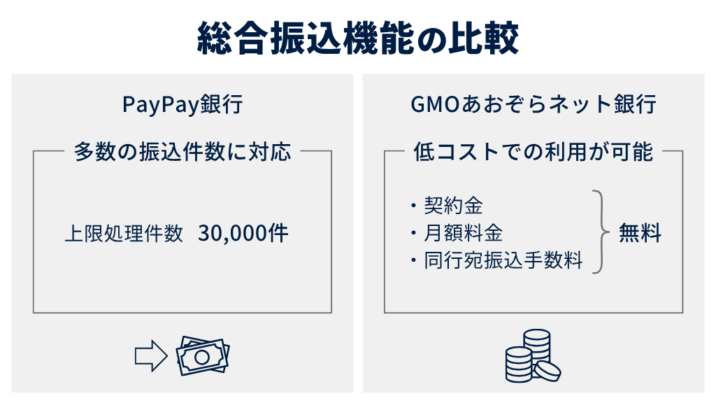 総合振込機能の比較