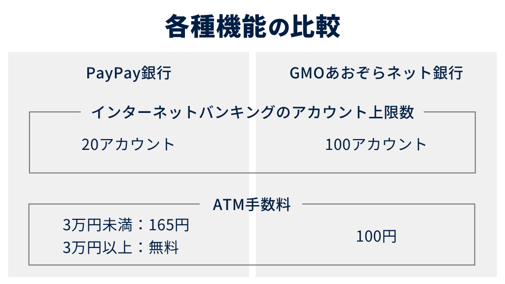 各種機能の比較