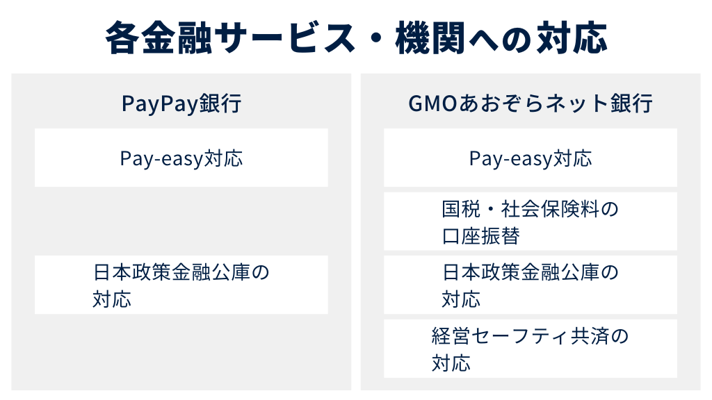 各金融サービス・機関への対応