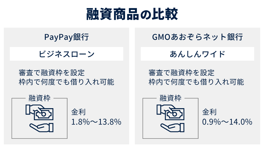 融資商品(ビジネスローン)の比較