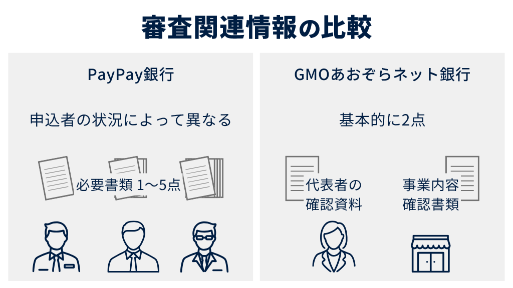 審査関連情報の比較