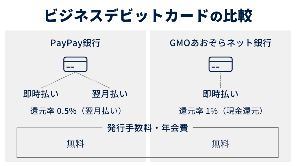 ビジネスデビットカードの比較