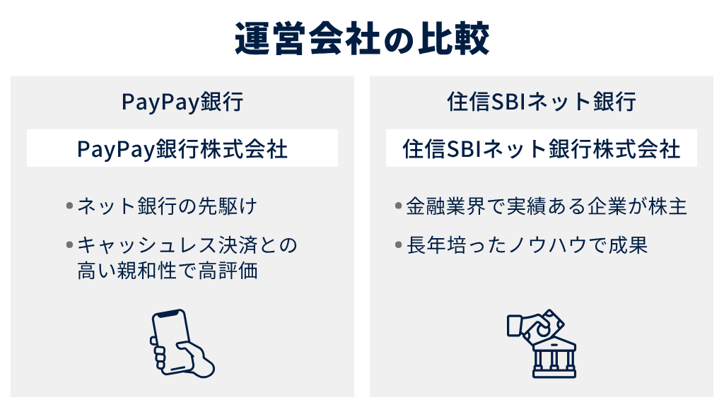 運営会社の比較