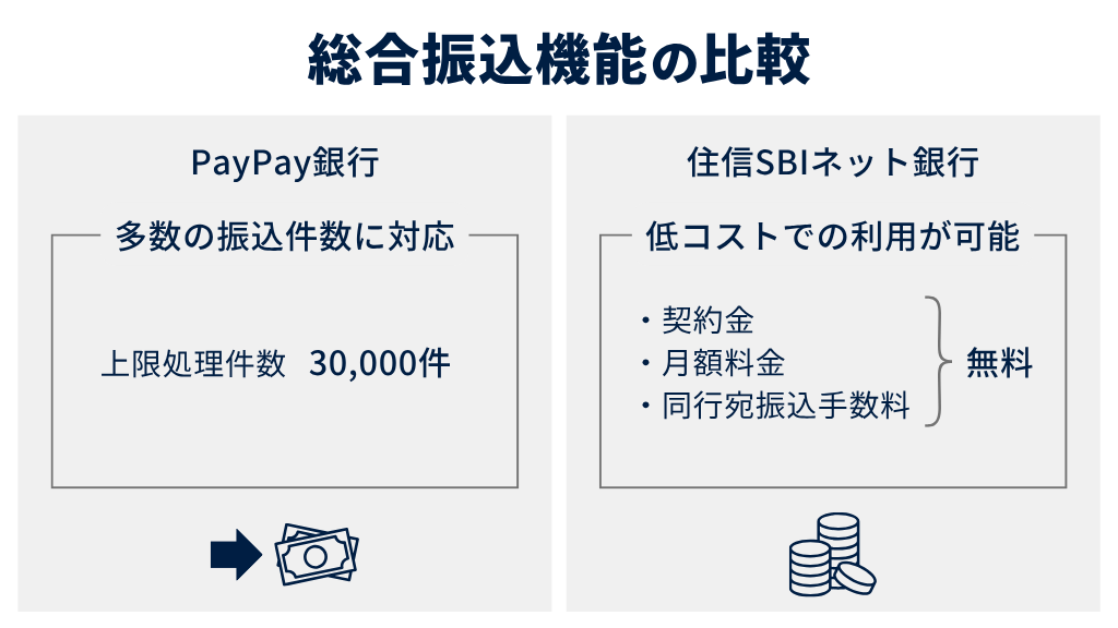 総合振込機能の比較