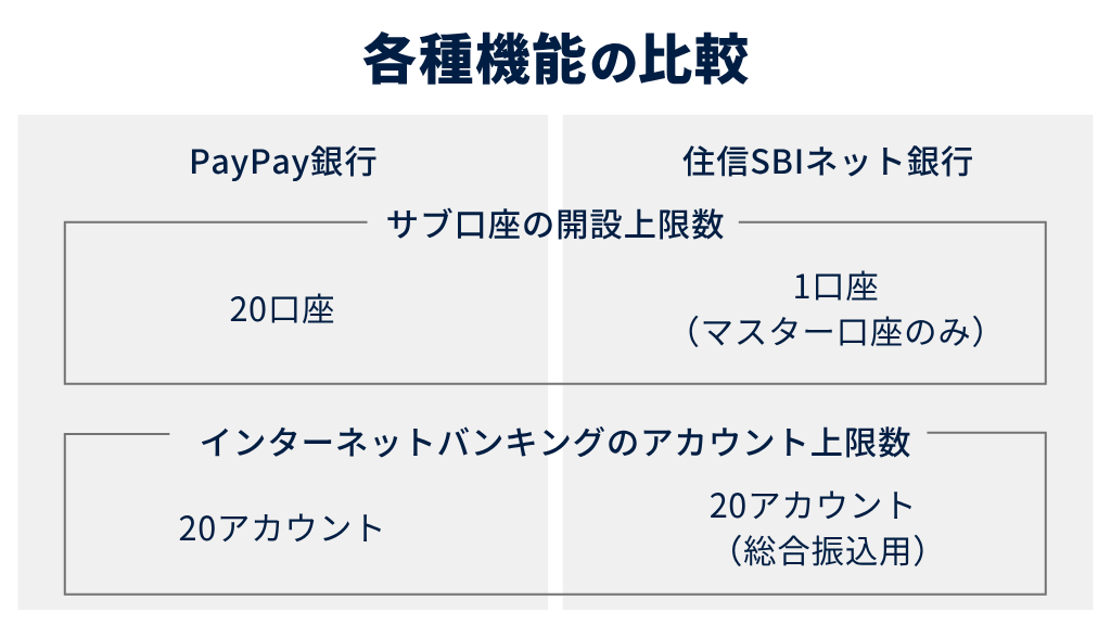 各種機能の比較