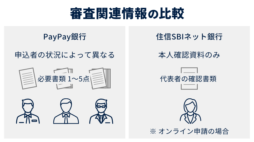 審査関連情報の比較