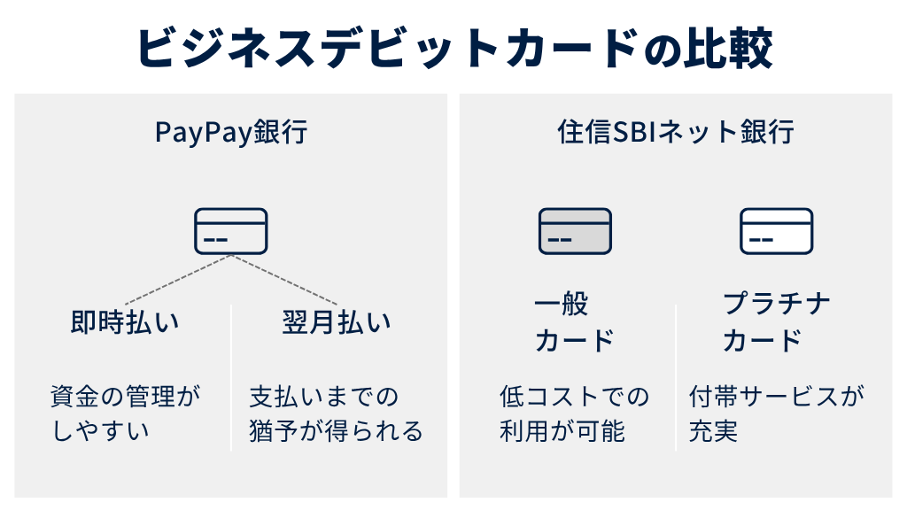 ビジネスデビットカードの比較