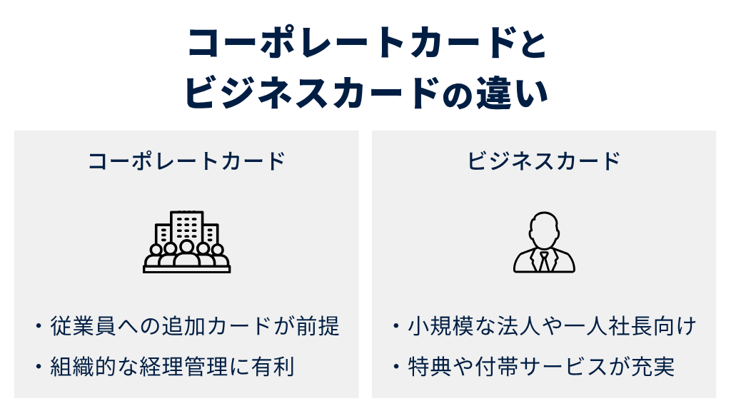 コーポレートカードとビジネスカードの違い