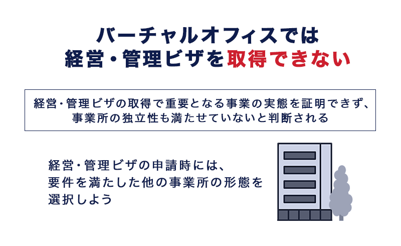 バーチャルオフィスで経営・管理ビザの取得は不可能│条件や許可が