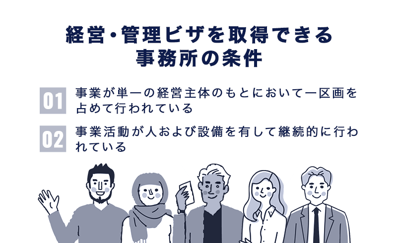 経営・管理ビザを取得できる事務所の条件