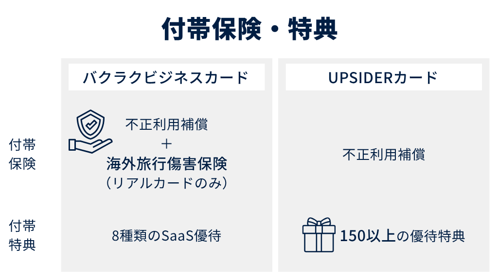 付帯保険・特典