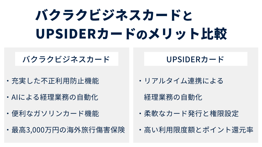 バクラクビジネスカードとUPSIDERカードのメリット比較
