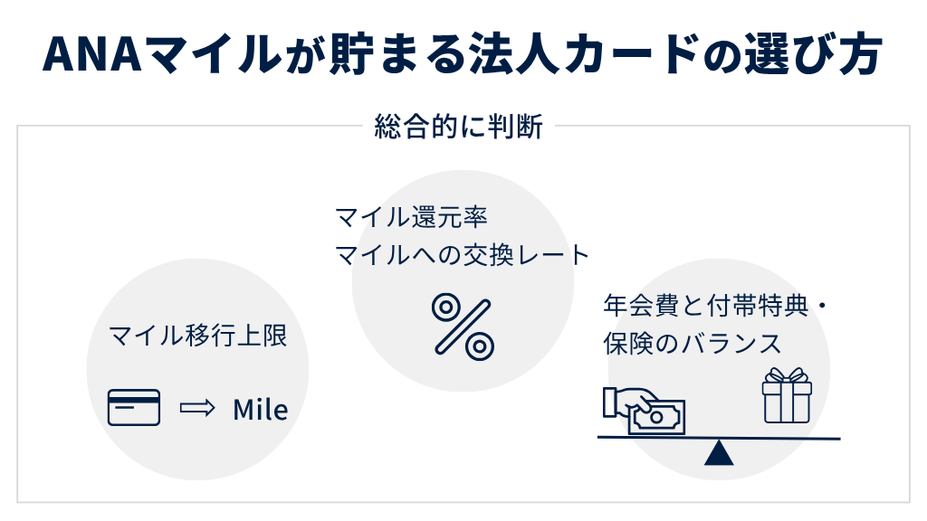 ANAマイルが貯まる法人カードの選び方