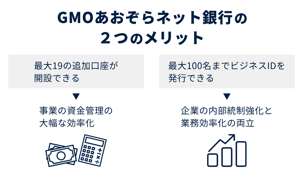 GMOあおぞらネット銀行の有用な機能
