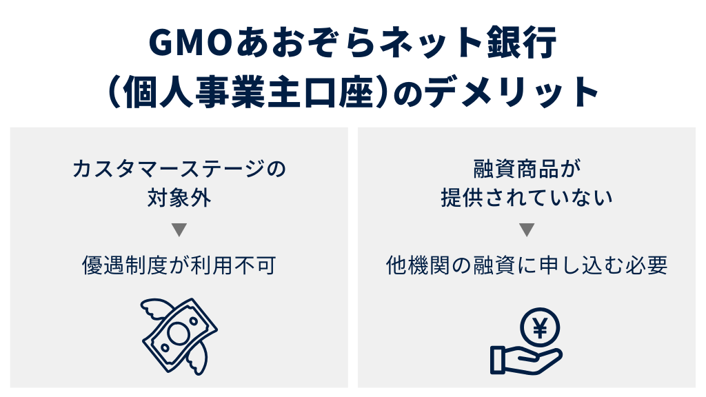 GMOあおぞらネット銀行(個人事業主口座)のデメリット