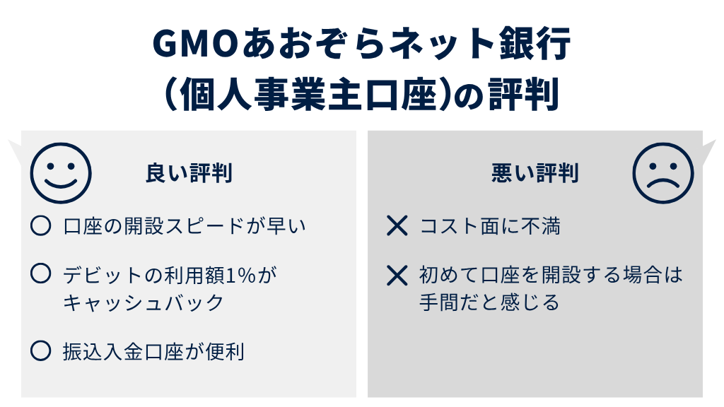 GMOあおぞらネット銀行(個人事業主口座)の評判