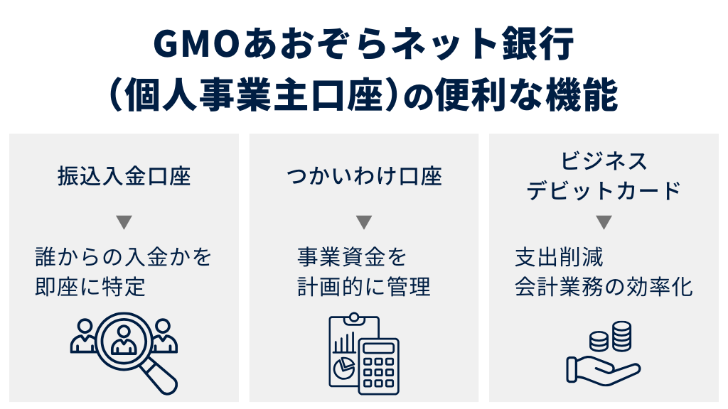 GMOあおぞらネット銀行(個人事業主口座)の便利な機能