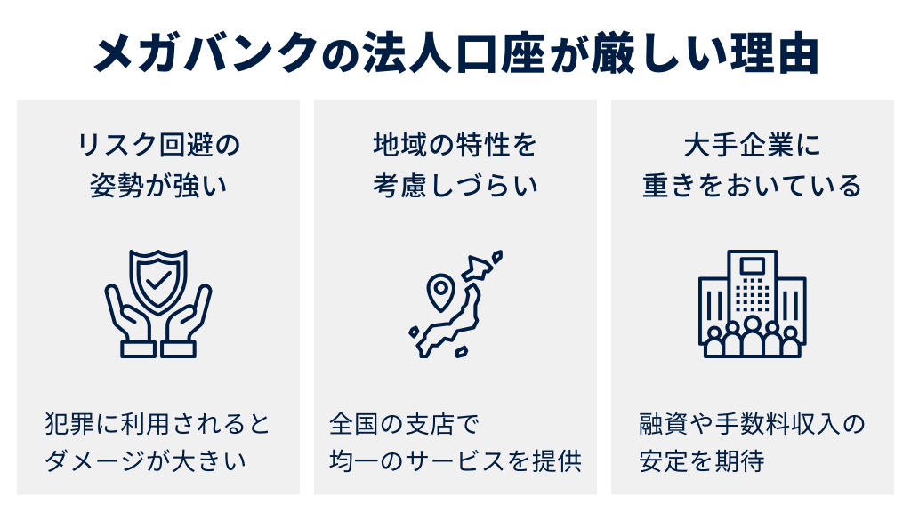 メガバンクの法人口座の審査が厳しい理由