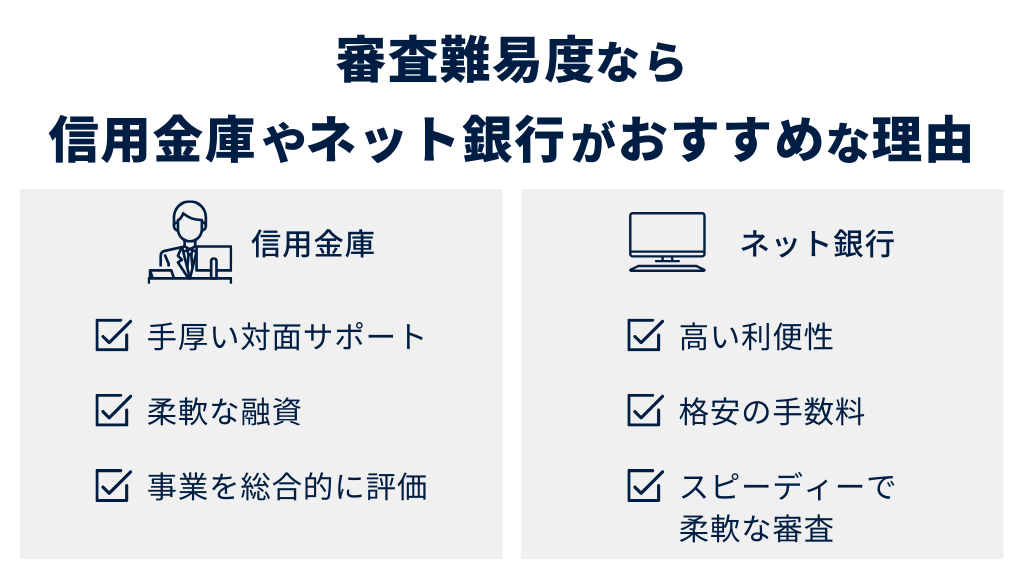審査難易度なら信用金庫やネット銀行がおすすめな理由