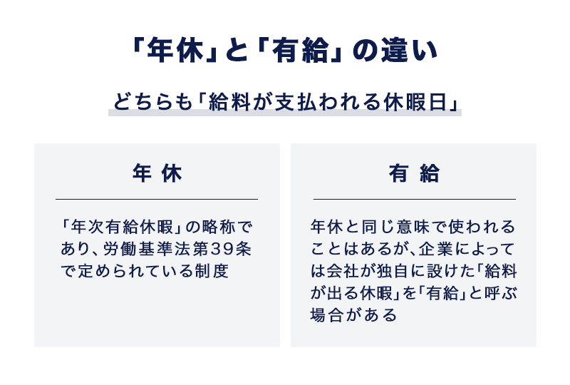 「年休」と「有給」の違いとは