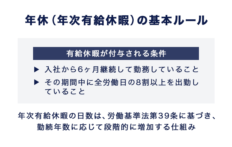 年休(年次有給休暇)の基本ルール