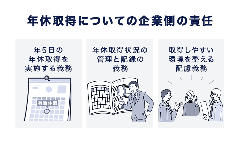 年休取得についての企業側の責任