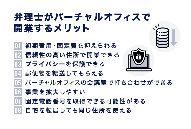 弁理士がバーチャルオフィスで開業する8つのメリット