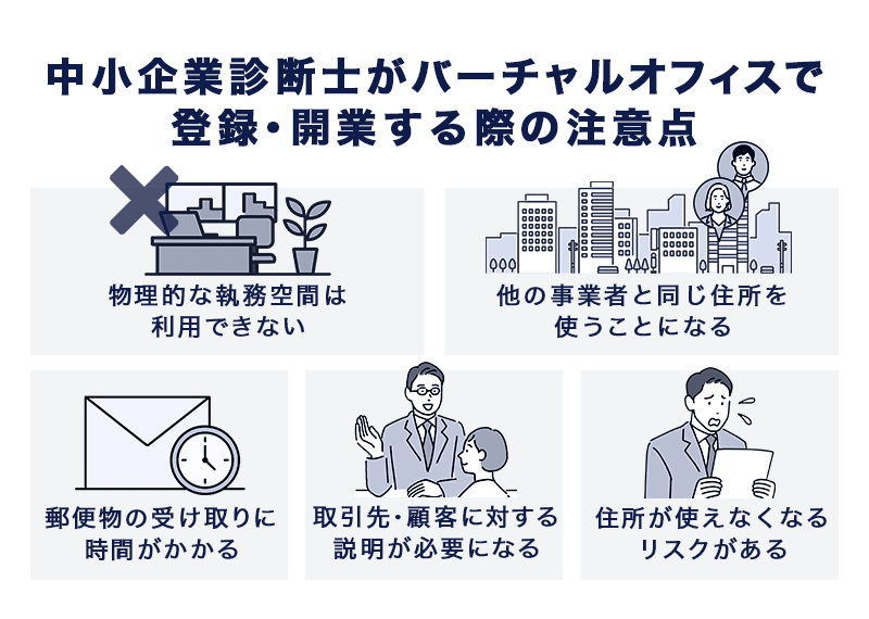 中小企業診断士をバーチャルオフィスで登録・開業する注意点