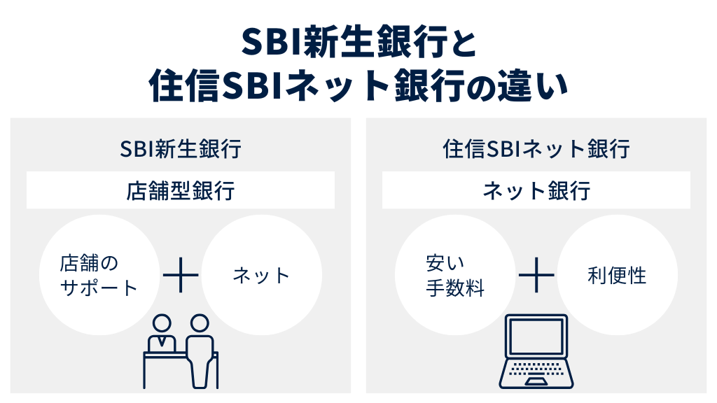 SBI新生銀行と住信SBIネット銀行の違い