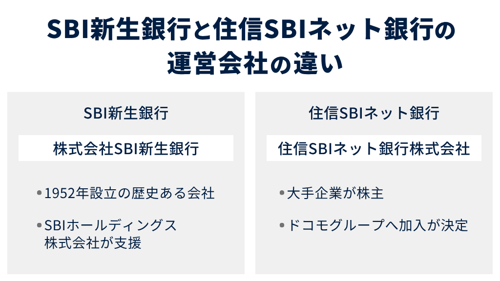SBI新生銀行と住信SBIネット銀行の運営会社の違い