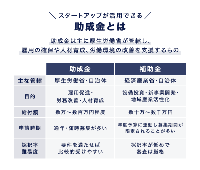 スタートアップが活用できる助成金とは