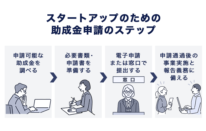 スタートアップのための助成金申請のステップ