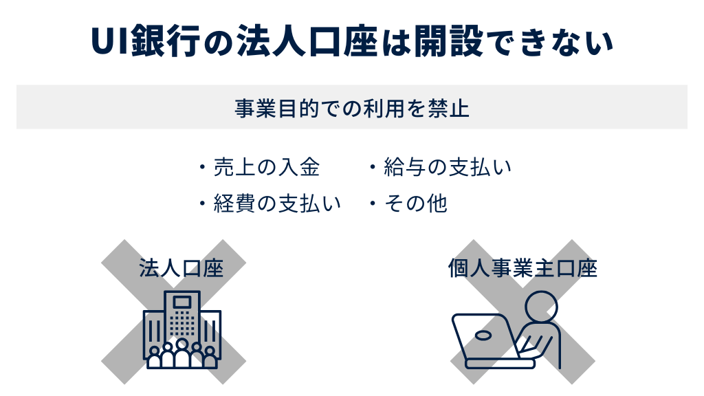UI銀行の法人口座は開設できない