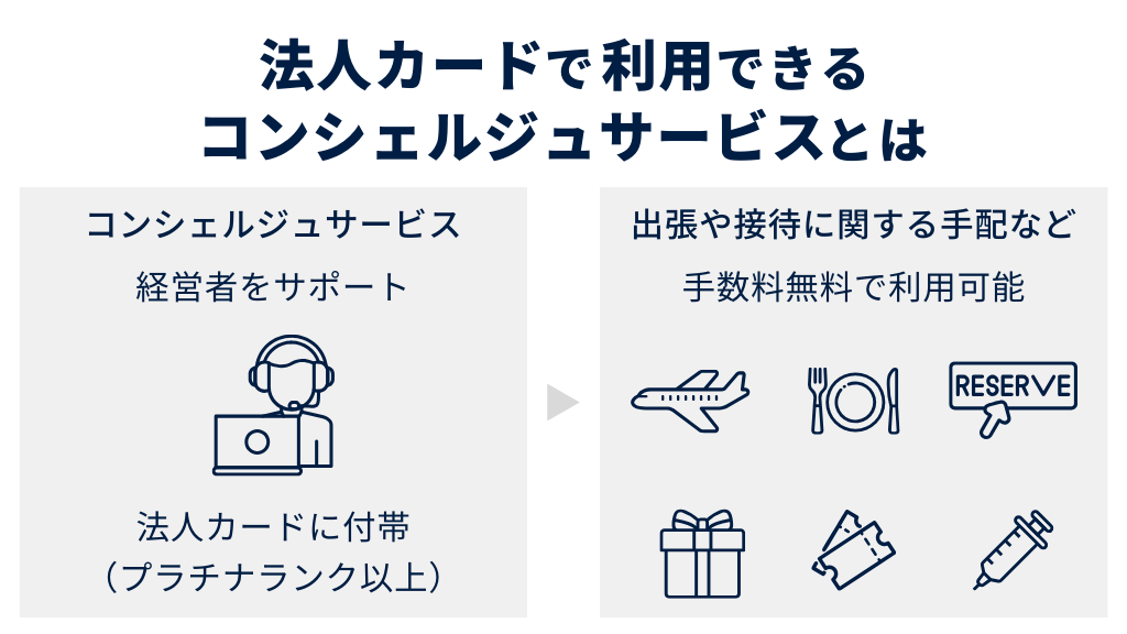 法人カードで利用できるコンシェルジュサービスの基本情報