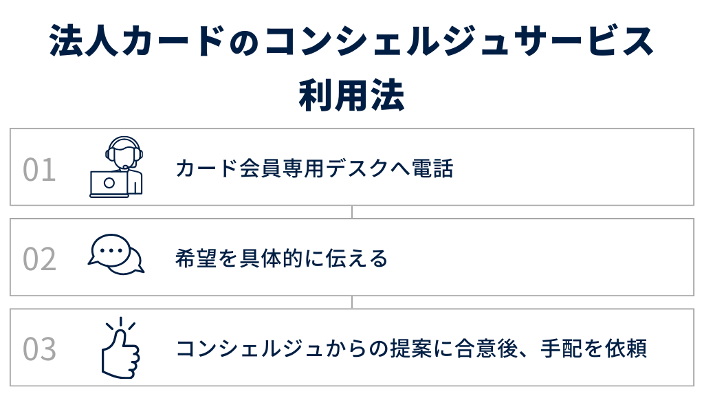 法人カードに付帯したコンシェルジュサービスの利用方法