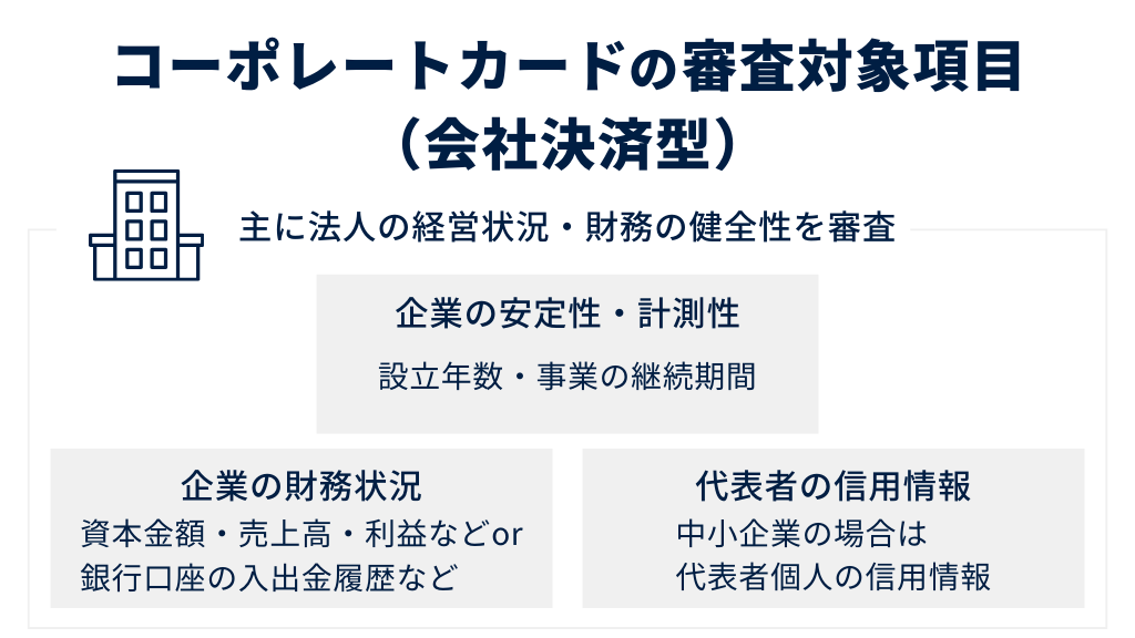 会社決済型の場合:資本金額・財務状況など